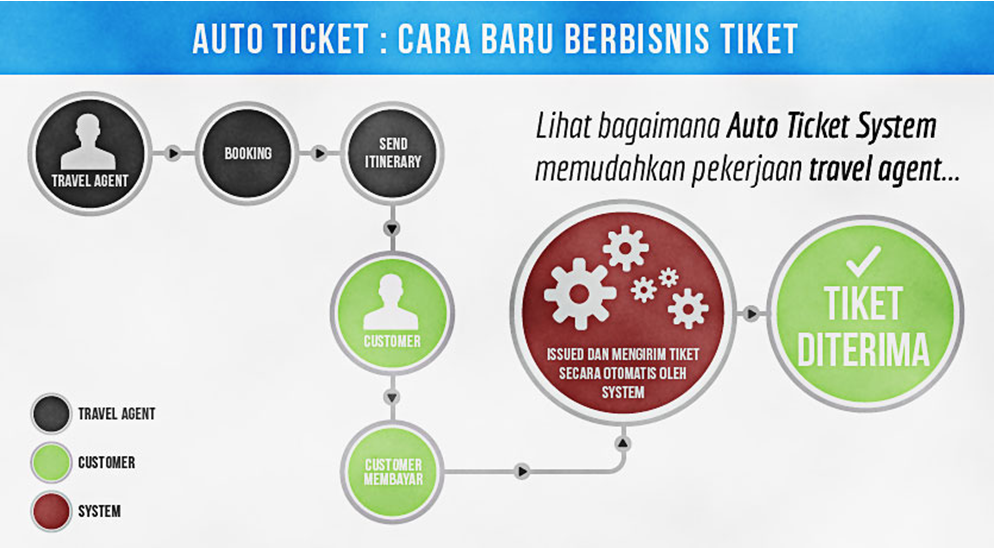 jual tiket pesawat