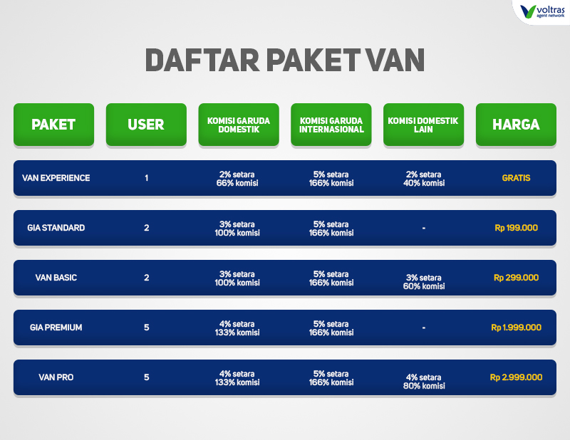 Join VAN Experience - Daftar Paket VAN