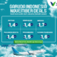 NEWS-Garuda-Indonesia-November-Deals